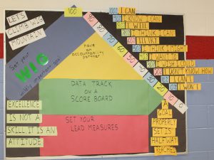 A wall display to encourage goal setting