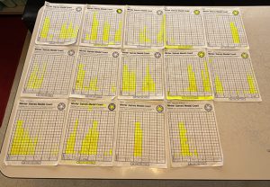 Charts graph Olympic medals